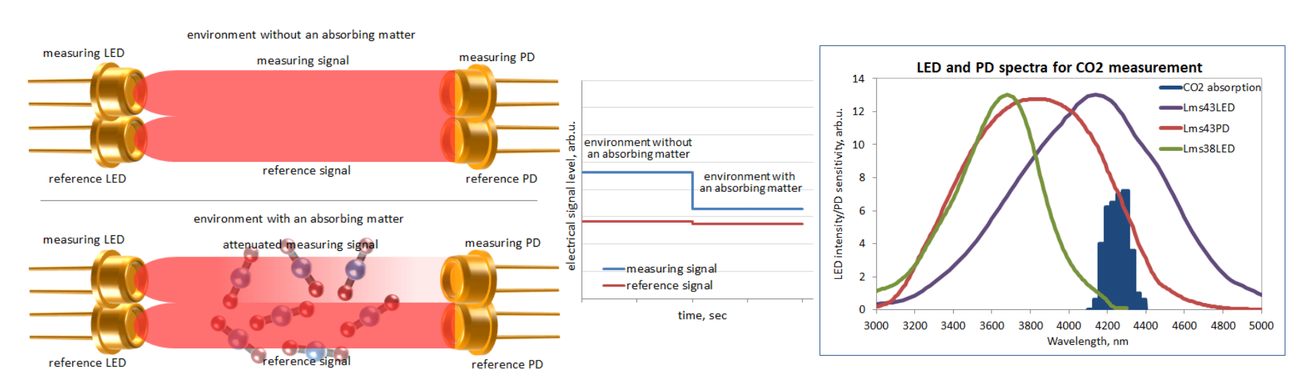 光學氣體探測分析技術路線匯總及選型介紹(圖8) 1-25062G016022S.png