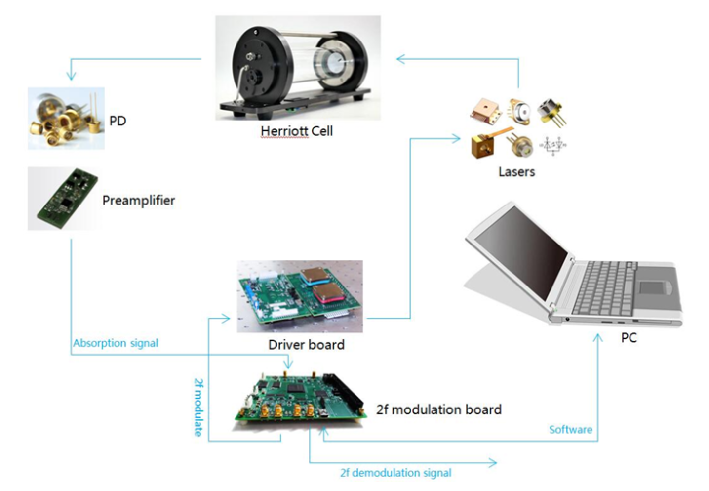光學氣體探測分析技術路線匯總及選型介紹(圖9) 1-25062G10612463.png