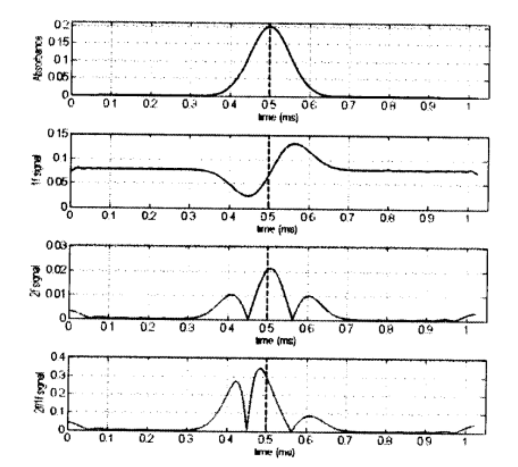 光學氣體探測分析技術路線匯總及選型介紹(圖11) 1-25062G11510R5.png