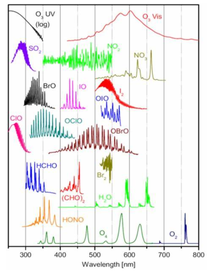 光學氣體探測分析技術路線匯總及選型介紹(圖15) 1-25062G14115347.png