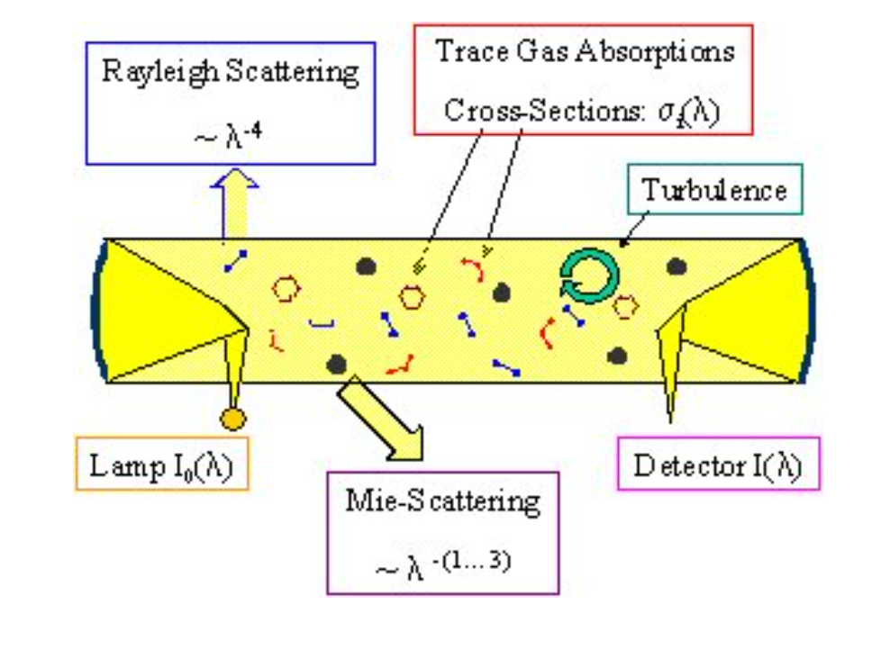 光學氣體探測分析技術路線匯總及選型介紹(圖16) 1-25062G14335L1.png