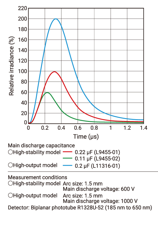 濱松 5W脈沖氙燈模塊 L11316(圖5)
