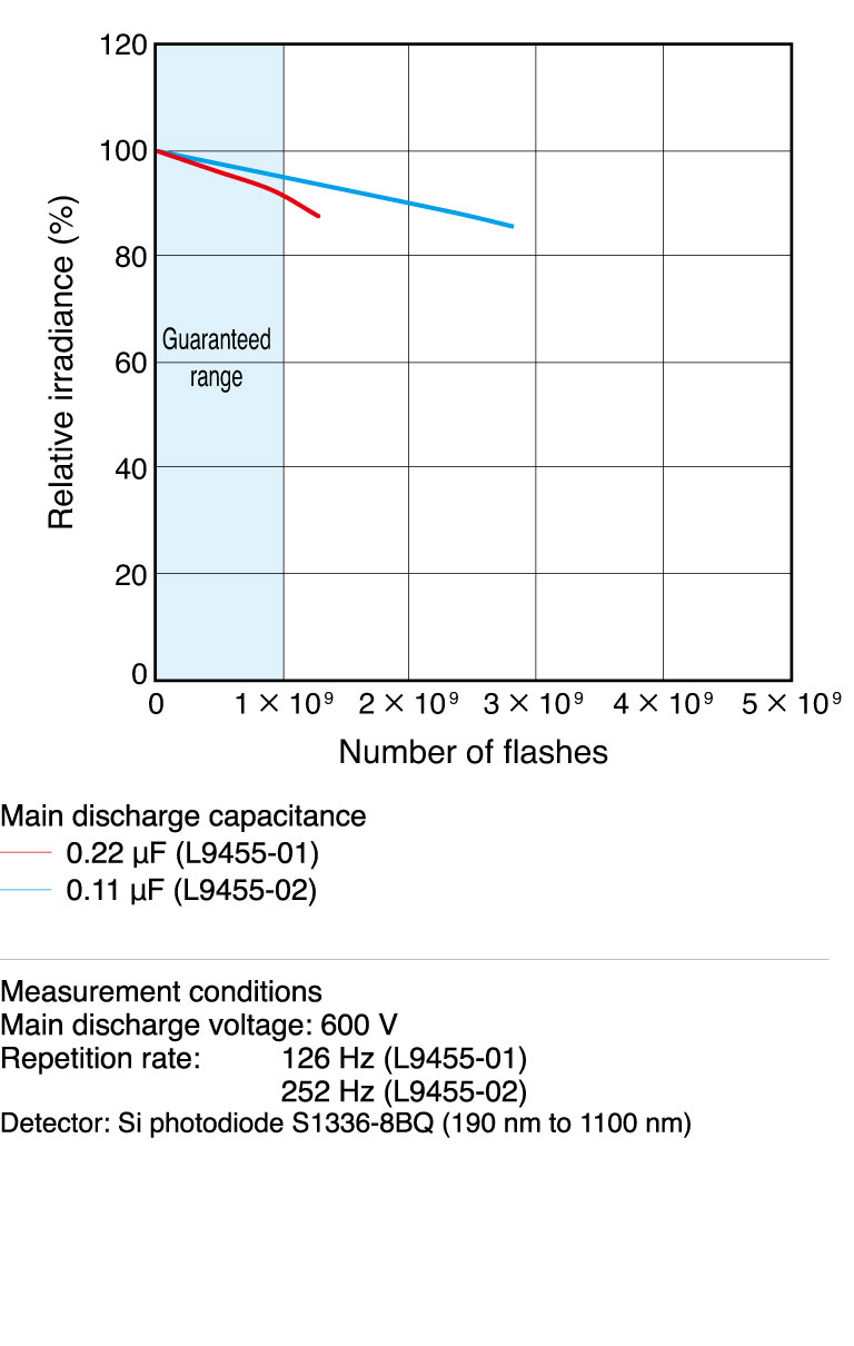 濱松 5W脈沖氙燈模塊 L11316(圖6)