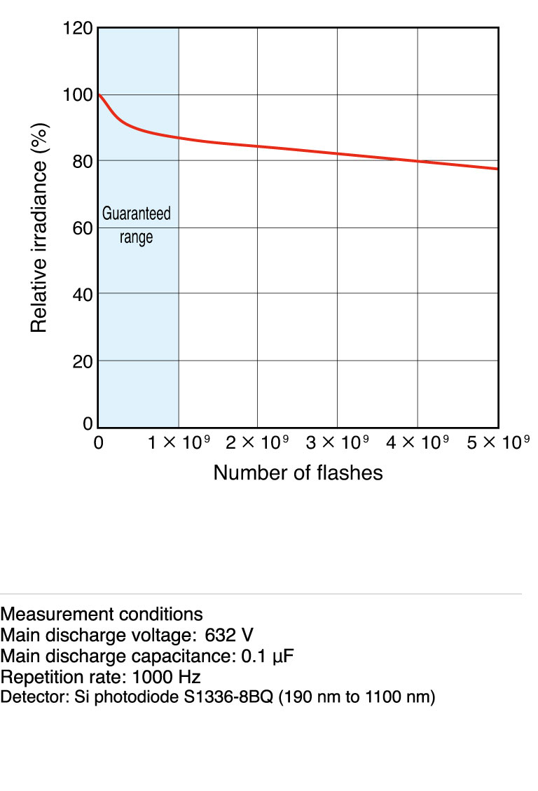 濱松 20W脈沖氙燈模塊 L12745(圖5)