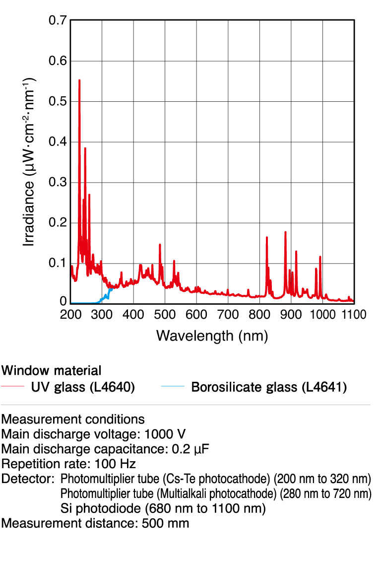 濱松 10W脈沖氙燈模塊 L4640(圖2)