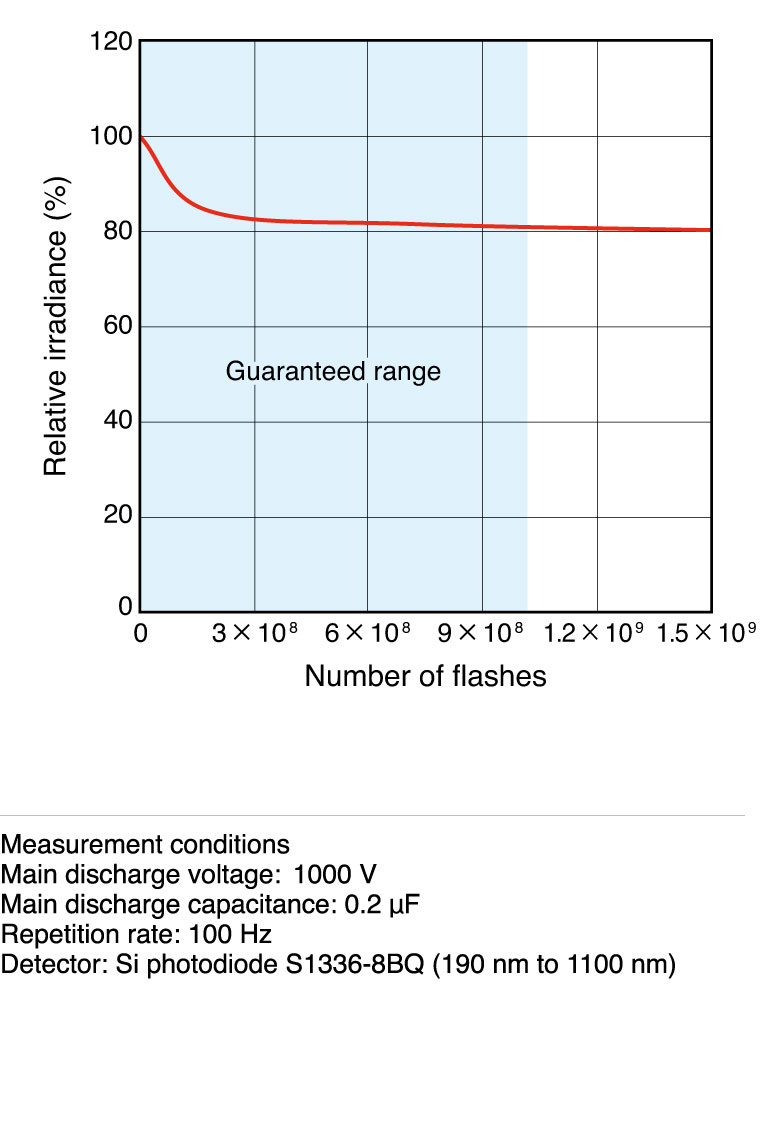 濱松 10W脈沖氙燈模塊 L4640(圖4)