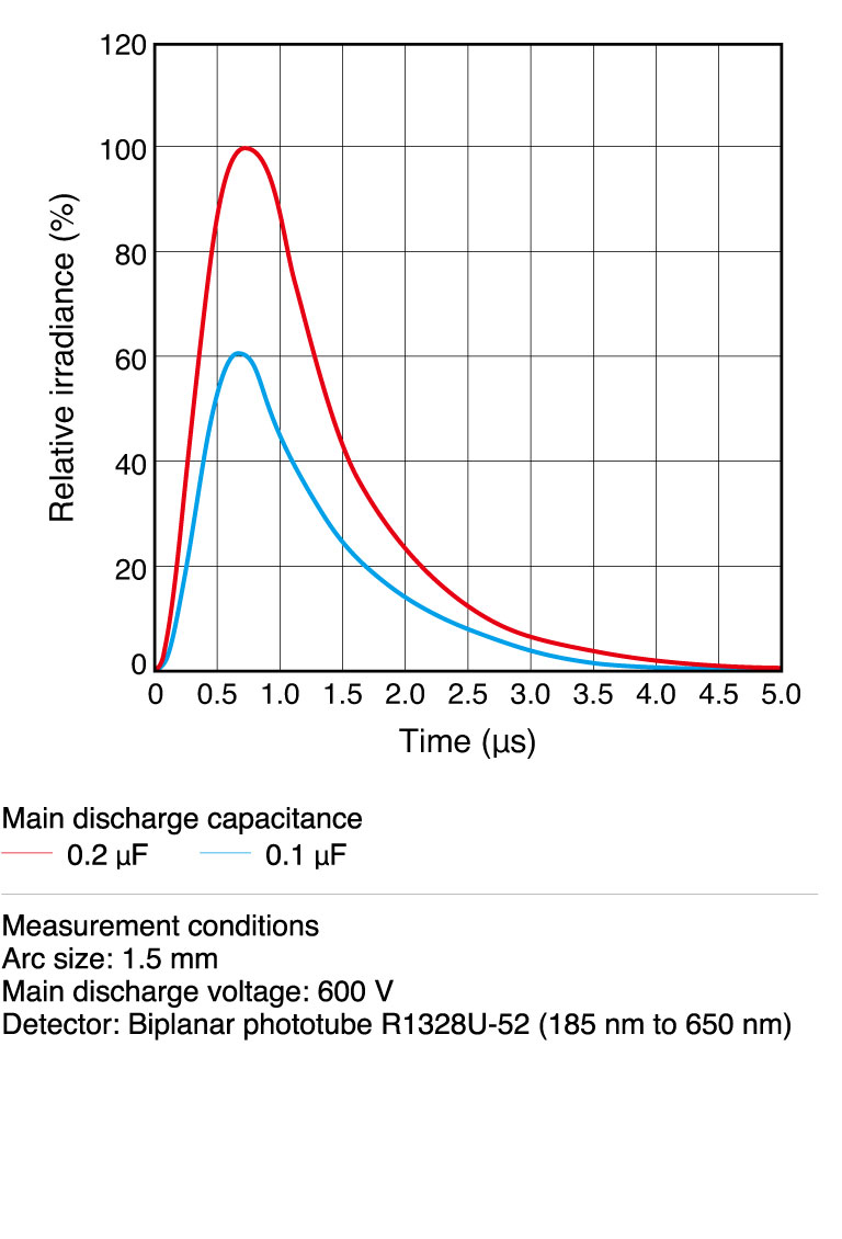 濱松 10W脈沖氙燈模塊 L4640(圖3)