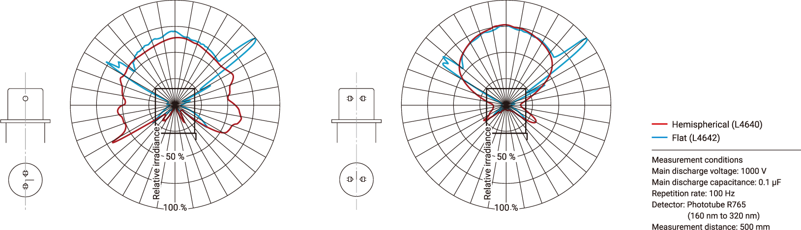 濱松 10W脈沖氙燈模塊 L4640(圖5)