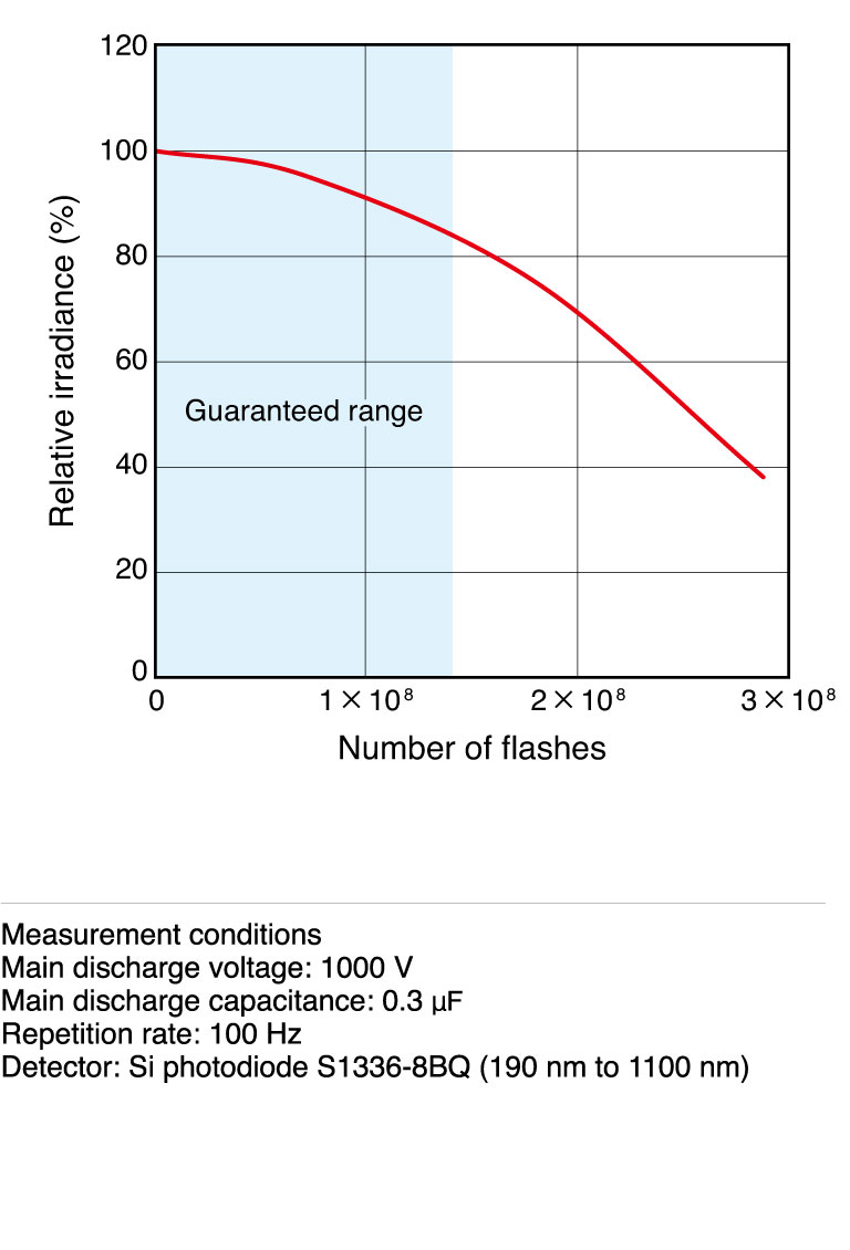 濱松 15W脈沖氙燈模塊 L4633(圖4)