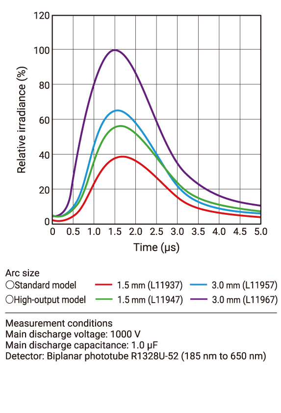 濱松 20W脈沖氙燈模塊 L11936(圖3)