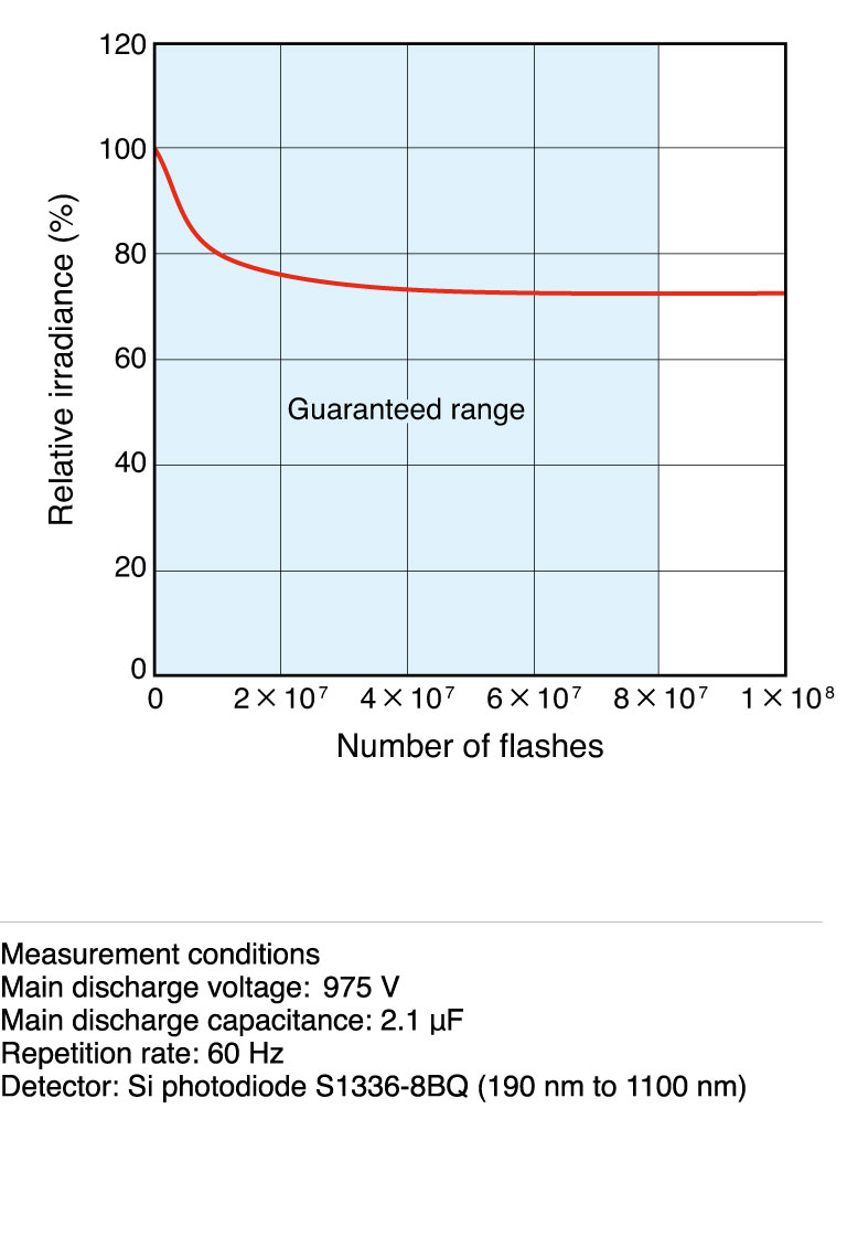 濱松 60W脈沖氙燈模塊 L6604(圖4)