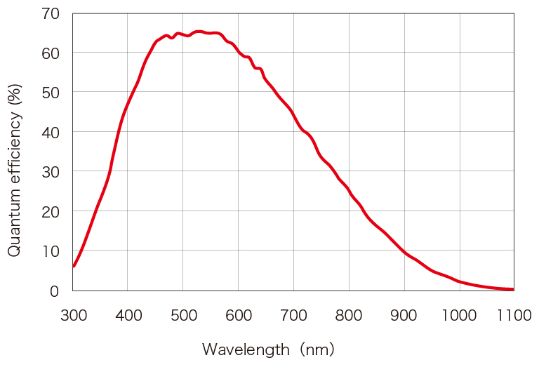 濱松 CMOS相機 C13752-50U(圖1)