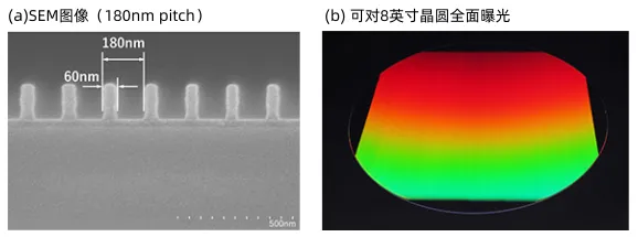 精度躍升至0.01nm!Ushio新干涉光刻機為DFB激光器量產賦能(圖1) 9-25093014143Y34.png