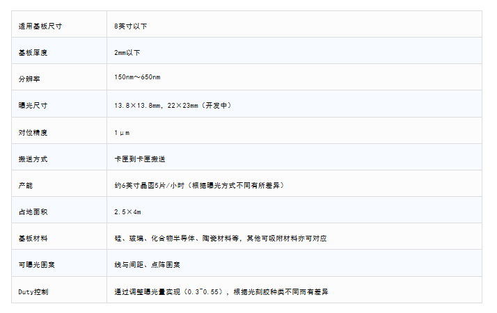 精度躍升至0.01nm!Ushio新干涉光刻機為DFB激光器量產賦能(圖4) 9-250930141HO10.png