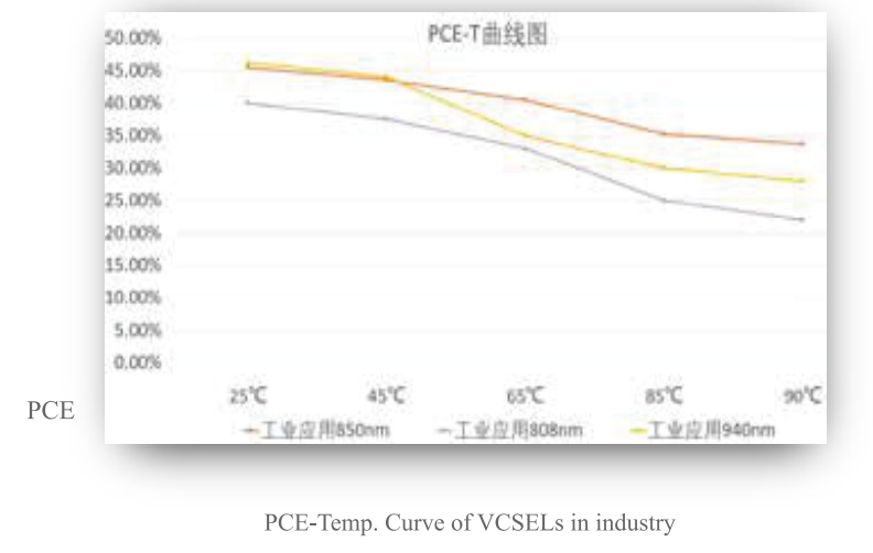 VCSEL垂直腔面激光器 單模 660-1700nm 8mW-10W 貼片封裝 TO封裝 支持加光纖(圖3) 1-260304102932S3.png
