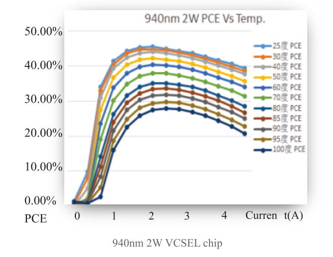 VCSEL垂直腔面激光器 單模 660-1700nm 8mW-10W 貼片封裝 TO封裝 支持加光纖(圖4) 1-26030410295S48.png