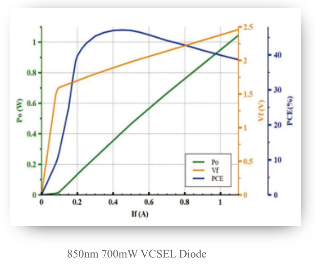 VCSEL垂直腔面激光器 單模 660-1700nm 8mW-10W 貼片封裝 TO封裝 支持加光纖(圖2) 1-260304102UG95.png