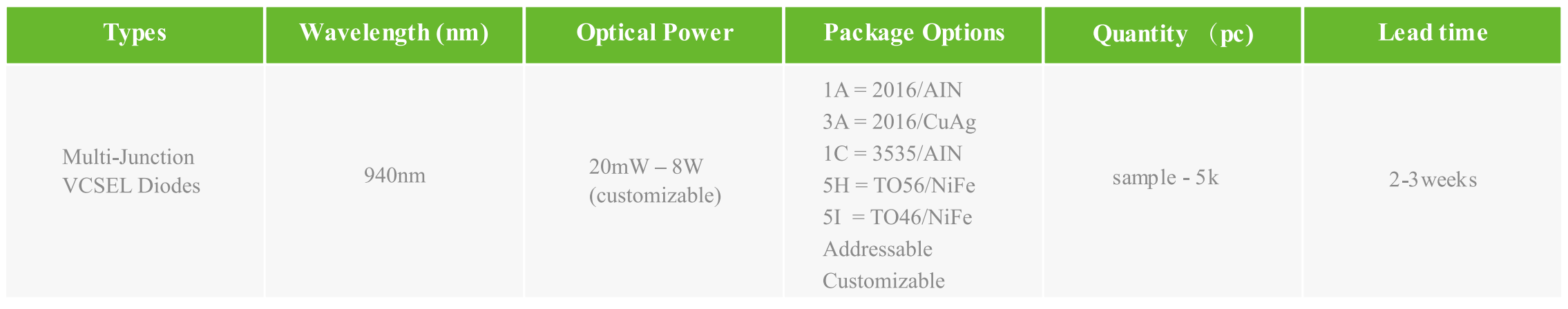 Multi-Junction VCSELs 多結(jié)垂直腔面激光器(圖4) 1-260304105523427.png