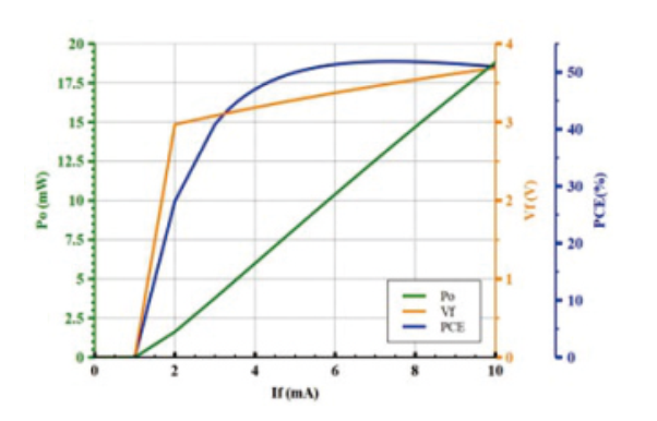 Multi-Junction VCSELs 多結(jié)垂直腔面激光器(圖1) 1-26030410562c13.png