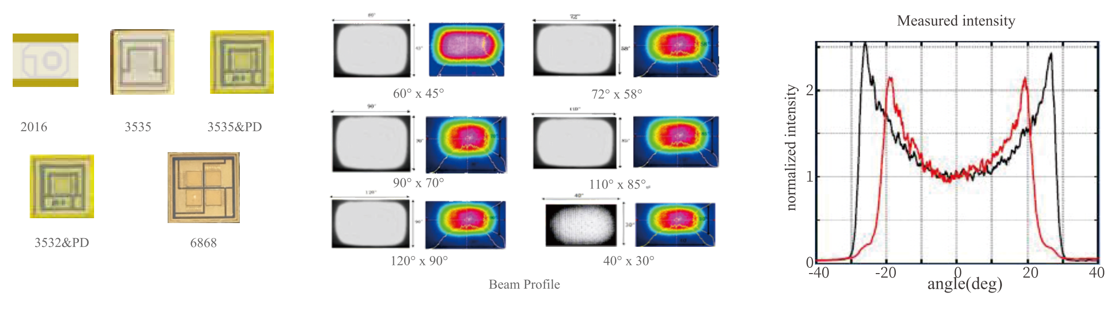 光學集成垂直腔面發射激光器 勻光片 線性偏振 準直 線光斑(圖5) 1-260305101P0Z7.png