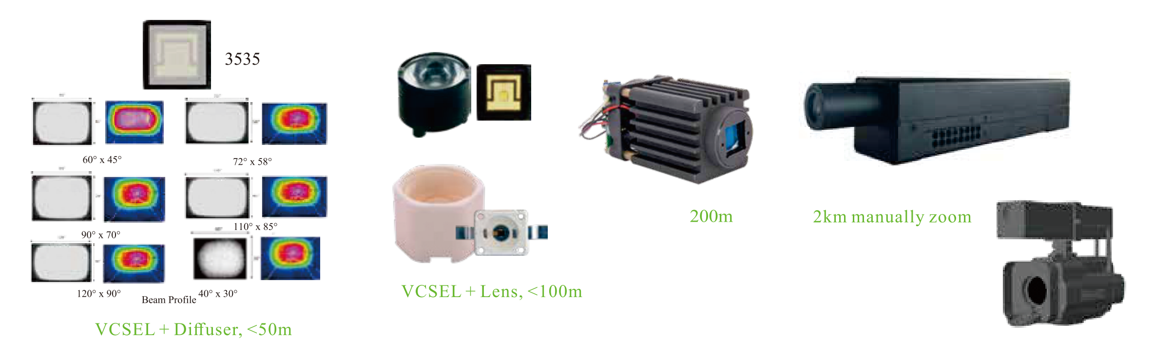 紅外vcsel激光照明 0-5km(圖1) 1-26030510564N60.png